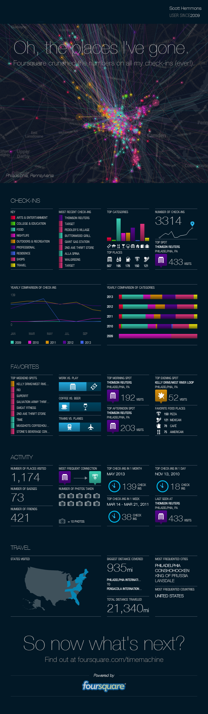 foursquare-the-next-big-thing
