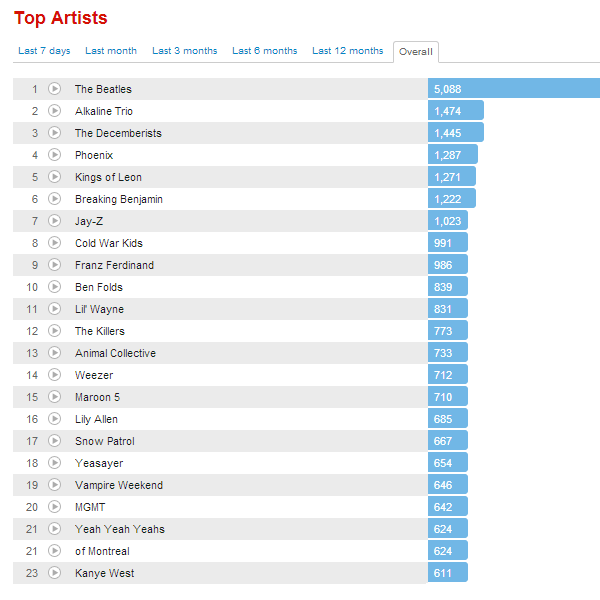 lastfm