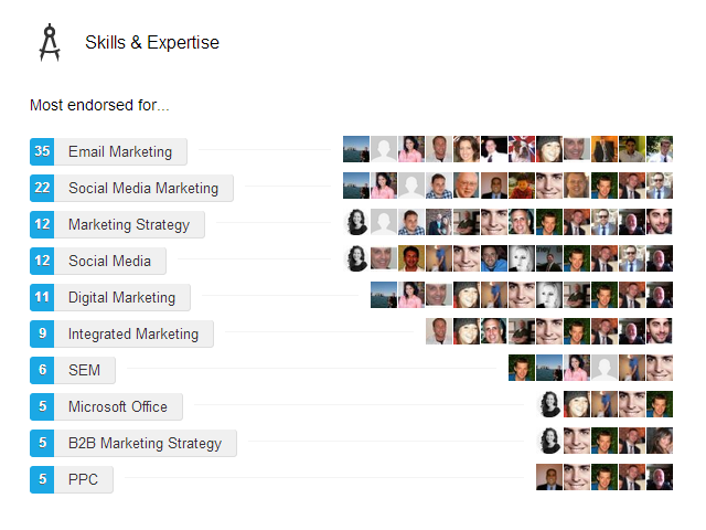 Skill Endorsements on LinkedIn